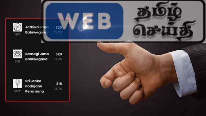 நடைபெற்று முடிந்த உள்ளூராட்சி மன்றத் தேர்தலில் நாணய சுழற்சியில் தெரிவான உறுப்பினர்